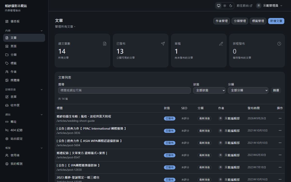 後台文章列表，顯示已發布篇數、狀態與發布時間